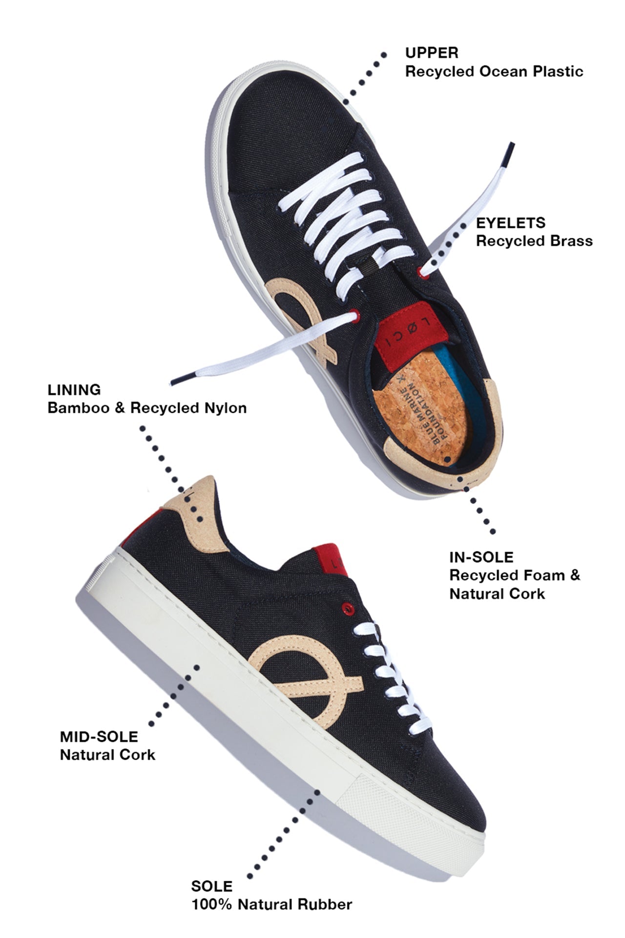 Buy with Confidence: Spot Genuine Recycled Plastic Claims with a Simple Checklist